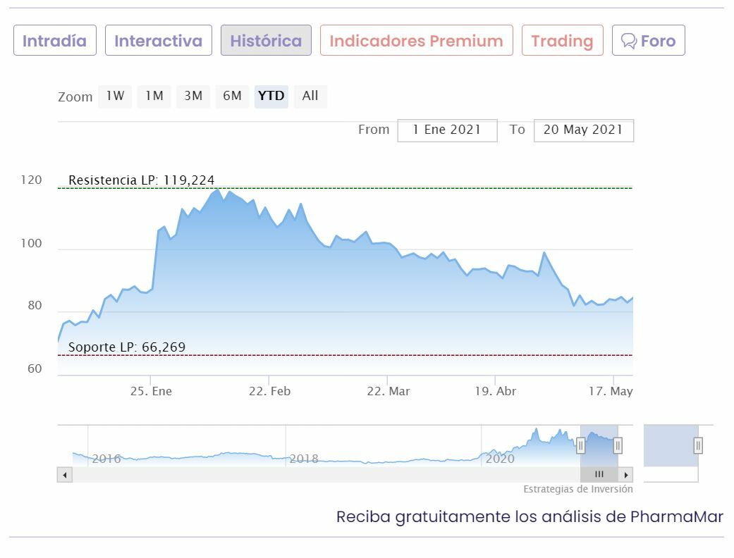 mejor bolsa pharmamar guia de adquisicion con la comparativa de costes